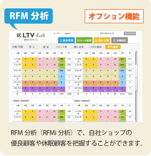 RFM分析