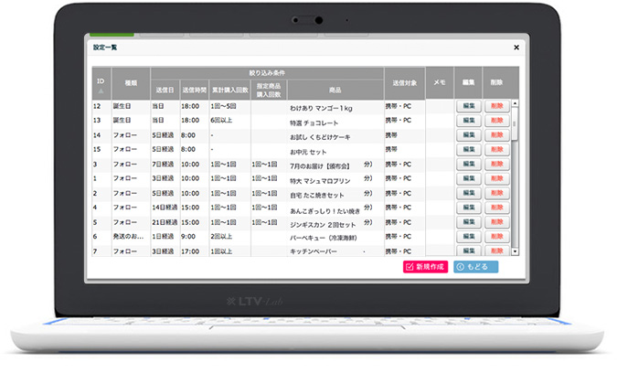 食品通販CRMで売上アップ！