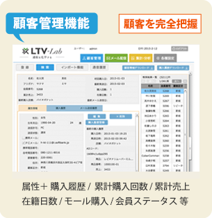 楽天の顧客分析