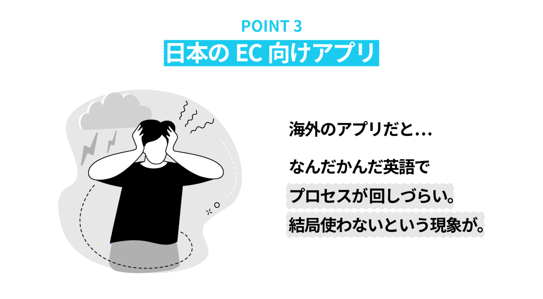 POINT3 日本のEC向けアプリ